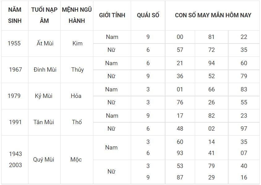 Con số may mắn hôm nay 11-7-2022 cho người tuổi Mùi 8 - tuoi mui