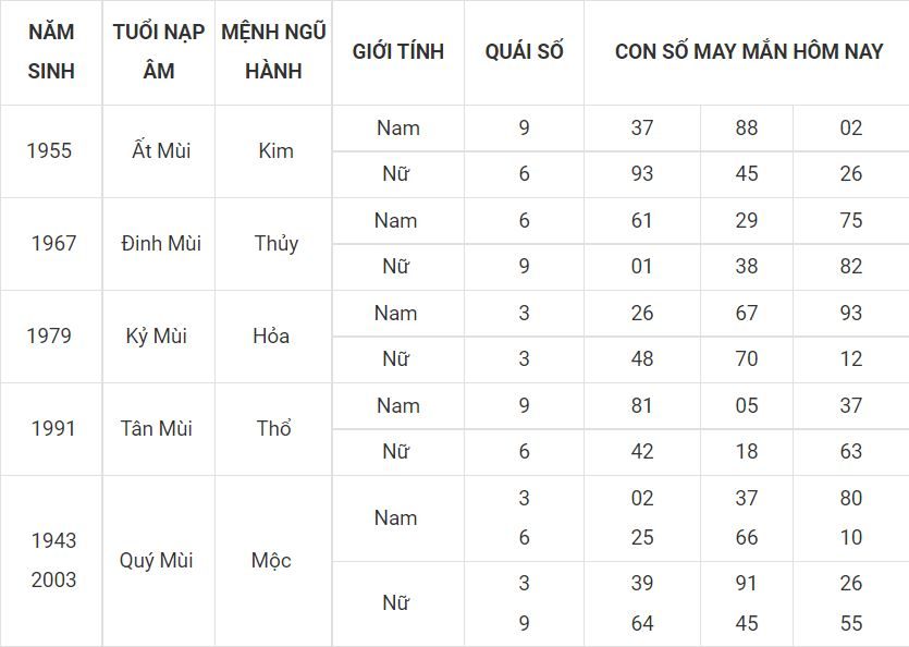 Con số may mắn hôm nay 2-7-2022 cho người tuổi Mùi 8 - tuoi mui