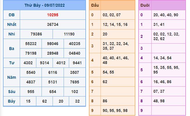 du doan xsmb 10 7 2022