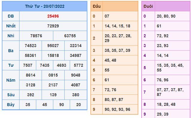 Soi cầu xsmb 21-7-2022 miễn phí du doan xsmb 21 7 2022 Soi cầu xsmb 21-7-2022 miễn phí