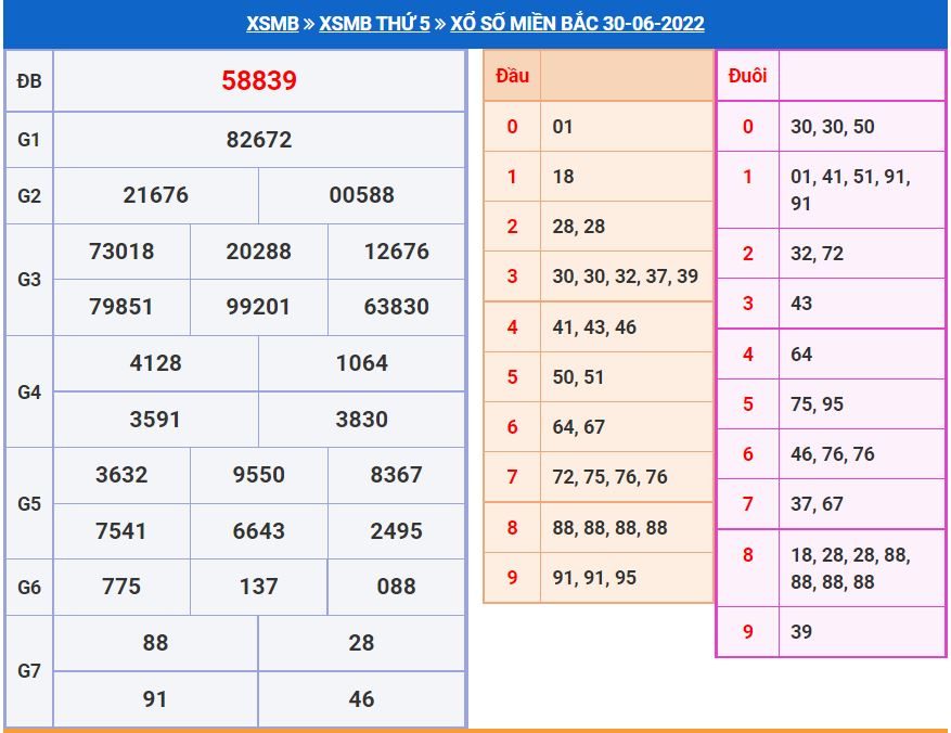 Soi cầu xsmb 1-7-2022 chính xác nhất soi cau xsmb 1-7-2022 chinh xac nhat