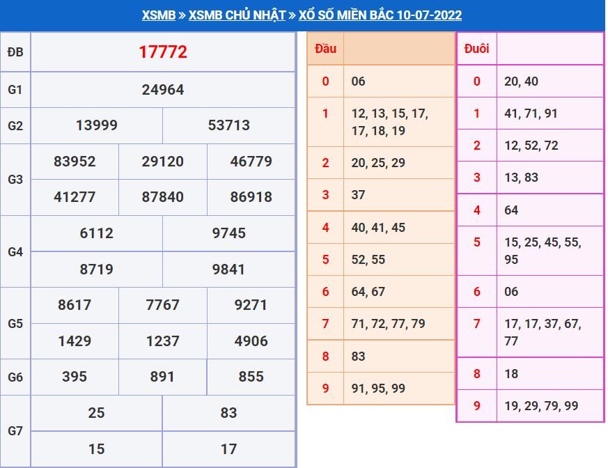 Soi cầu xsmb 11-7-2022 miễn phí soi cau xsmb 11-7-2022 chinh xac nhat