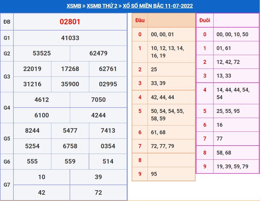 Soi cầu xsmb 12-7-2022 miễn phí soi cau xsmb 12-7-2022 chinh xac nhat