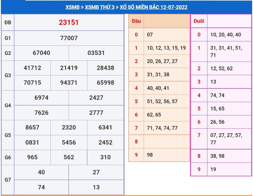 Soi cầu xsmb 13-7-2022 miễn phí soi cau xsmb 13-7-2022 chinh xac nhat
