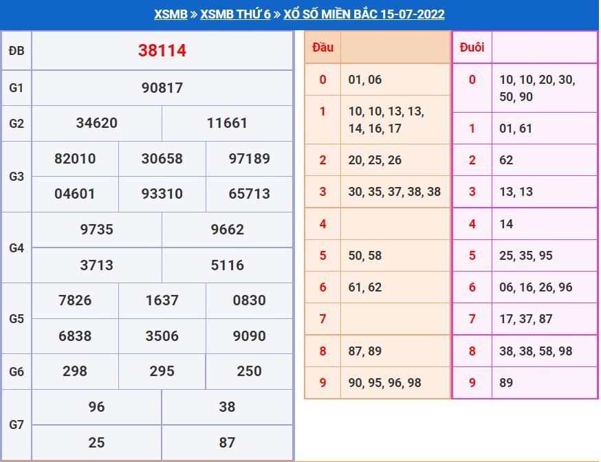 Soi cầu xsmb 16-7-2022 miễn phí soi cau xsmb 16-7-2022 chinh xac nhat