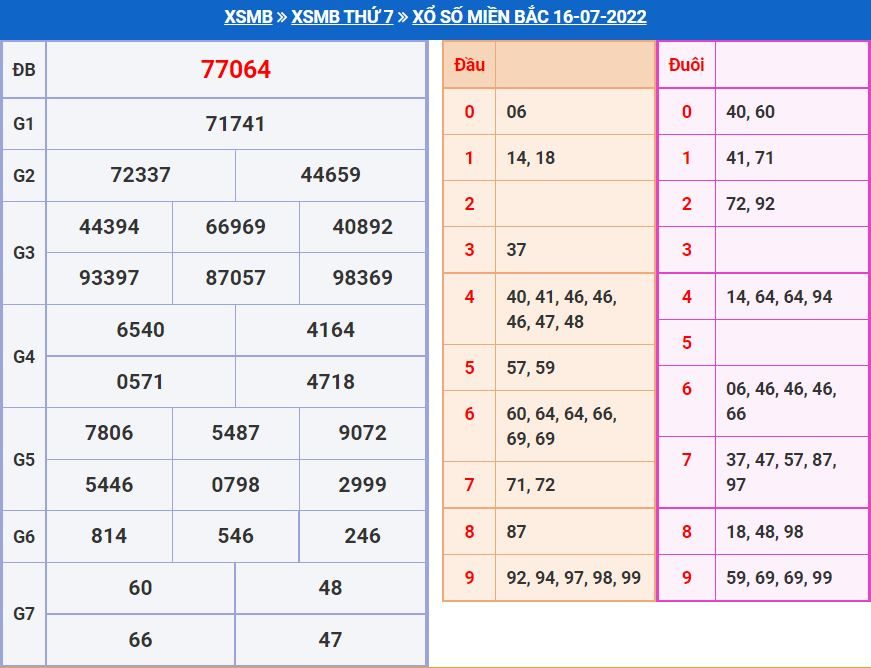 Soi cầu xsmb 17-7-2022 miễn phí soi cau xsmb 17-7-2022 chinh xac nhat