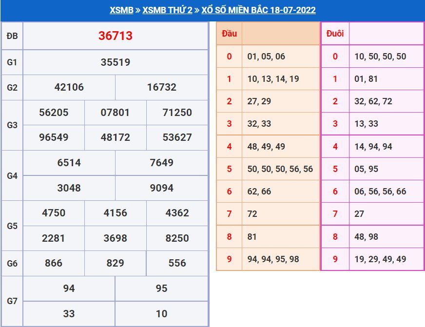 Soi cầu xsmb 19-7-2022 miễn phí soi cau xsmb 19-7-2022 chinh xac nhat