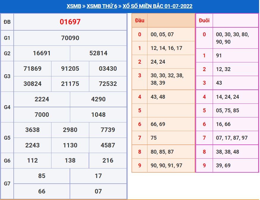 Soi cầu xsmb 2-7-2022 chính xác nhất soi cau xsmb 2-7-2022 chinh xac nhat