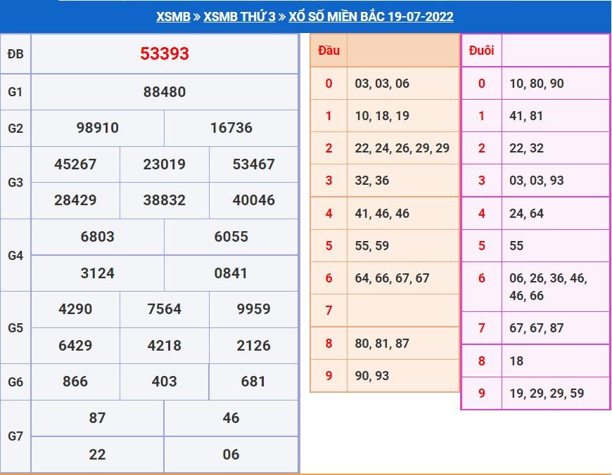 Soi cầu xsmb 20-7-2022 miễn phí soi cau xsmb 20-7-2022 chinh xac nhat