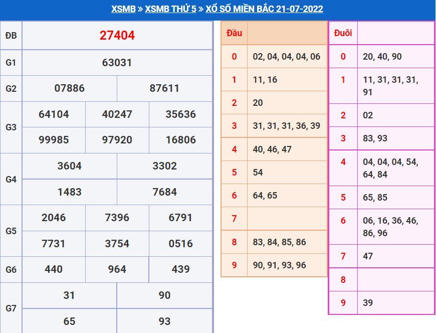 Soi cầu xsmb 22-7-2022 miễn phí soi cau xsmb 22-7-2022 chinh xac nhat