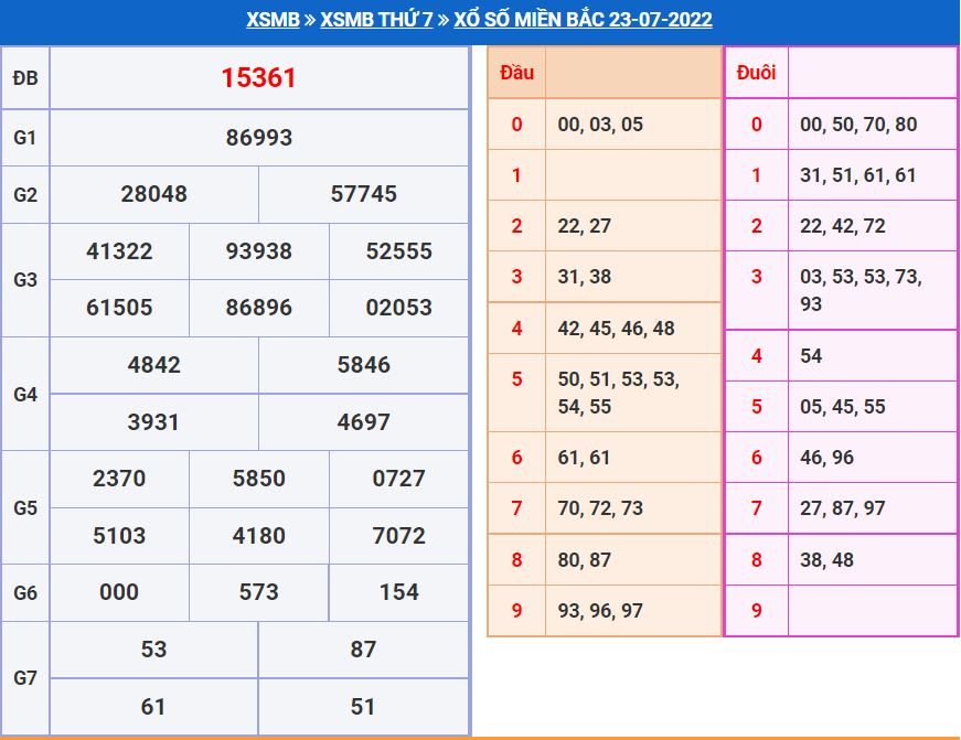 Soi cầu xsmb 24-7-2022 miễn phí soi cau xsmb 24-7-2022 chinh xac nhat