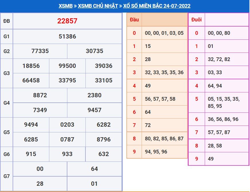 Soi cầu xsmb 25-7-2022 miễn phí soi cau xsmb 25-7-2022 chinh xac nhat