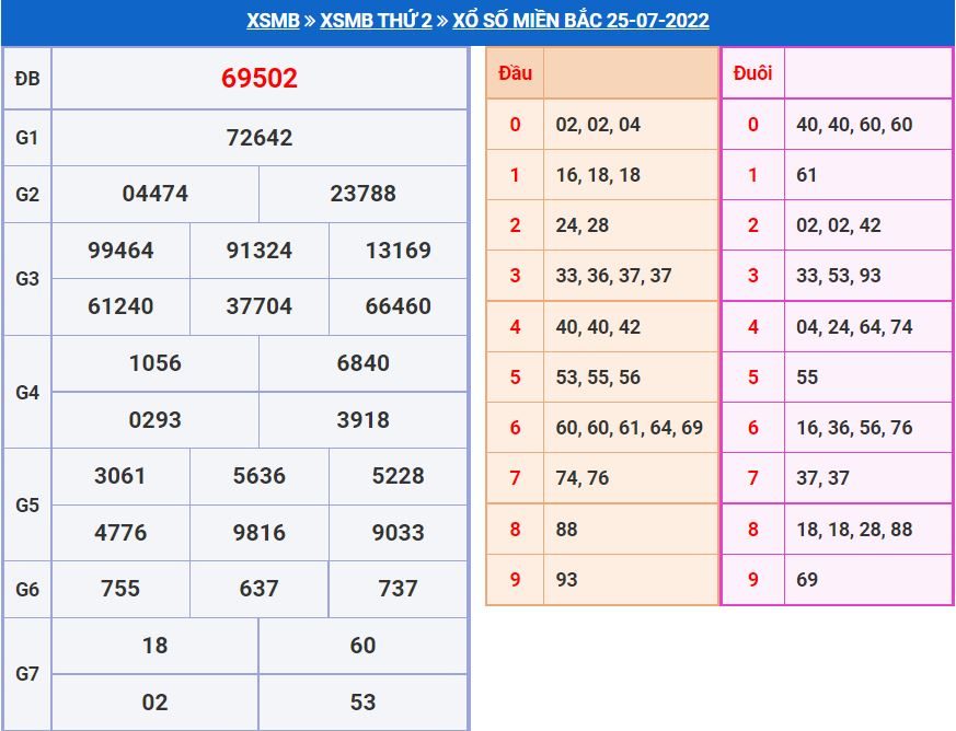 Soi cầu xsmb 26-7-2022 miễn phí soi cau xsmb 26-7-2022 chinh xac nhat
