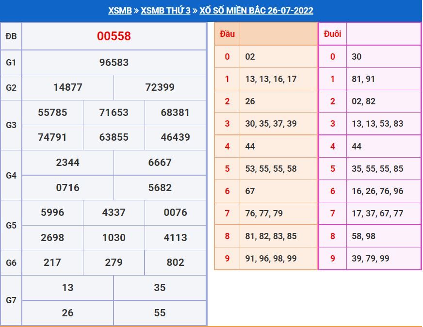 Soi cầu xsmb 27-7-2022 miễn phí soi cau xsmb 27-7-2022 chinh xac nhat