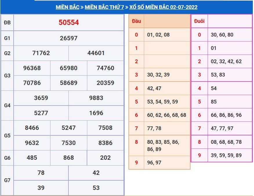 Soi cầu xsmb 3-7-2022 chính xác nhất soi cau xsmb 3-7-2022 chinh xac nhat