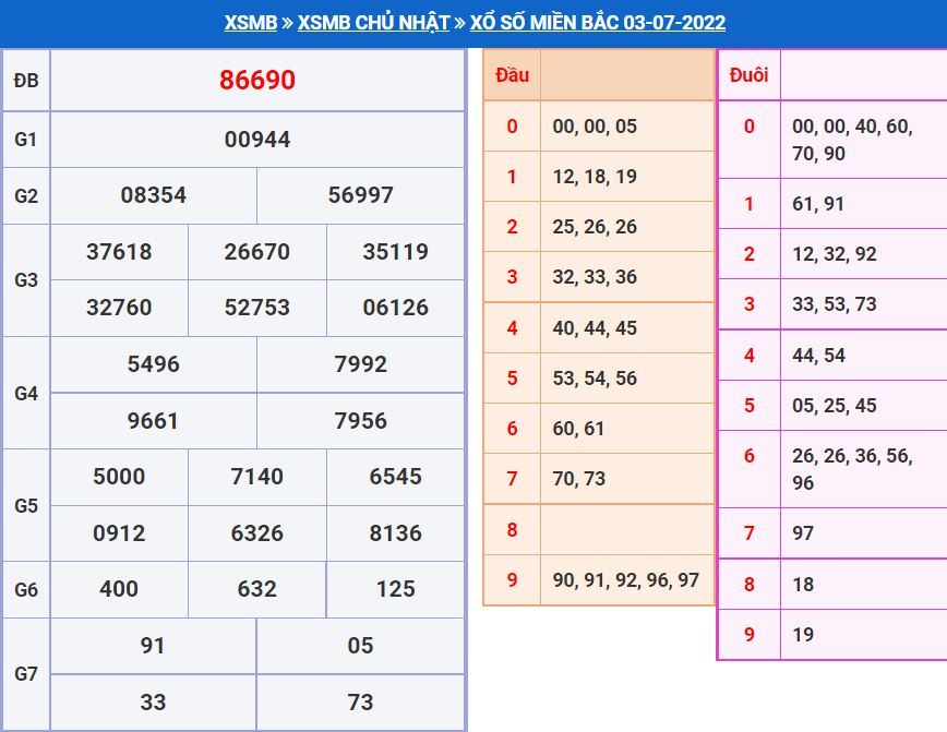 Soi cầu xsmb 4-7-2022 chính xác nhất soi cau xsmb 4-7-2022 chinh xac nhat