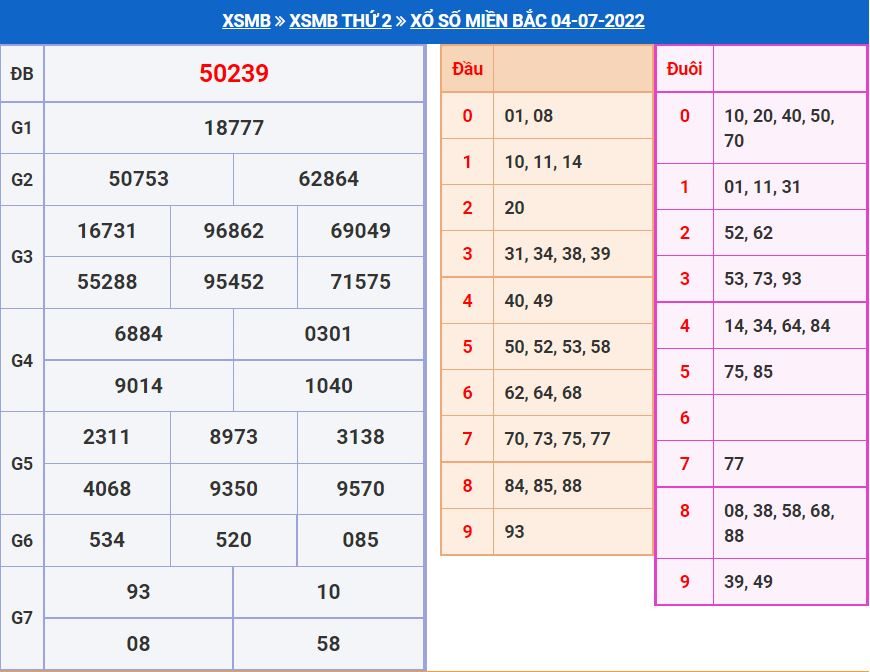 Soi cầu xsmb 5-7-2022 chính xác nhất soi cau xsmb 5-7-2022 chinh xac nhat