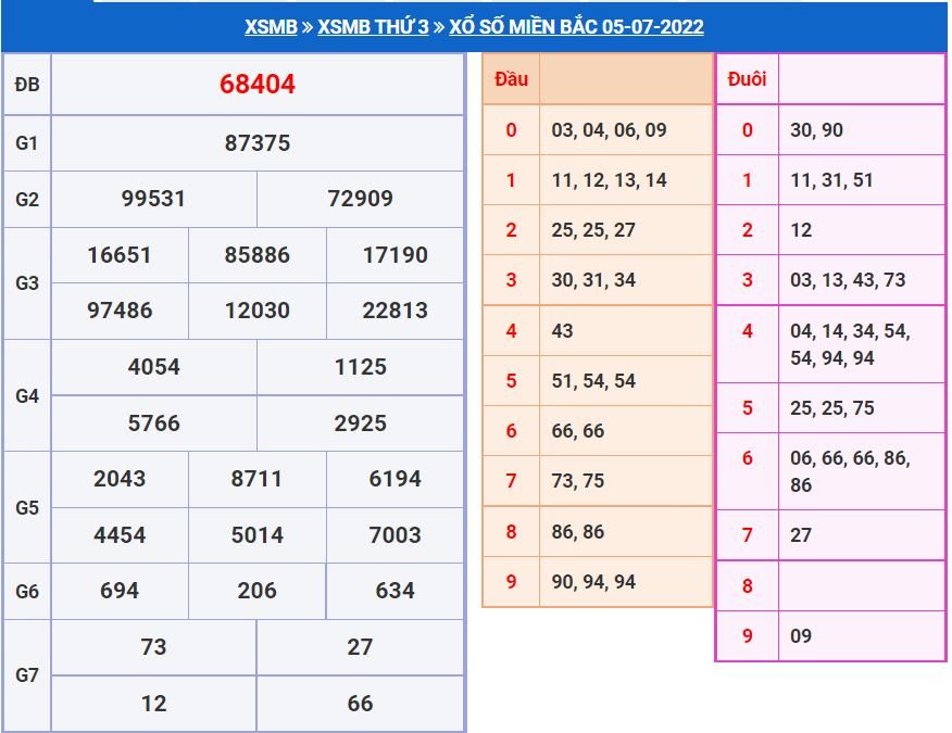 Soi cầu xsmb 6-7-2022 chính xác nhất soi cau xsmb 6-7-2022 chinh xac nhat