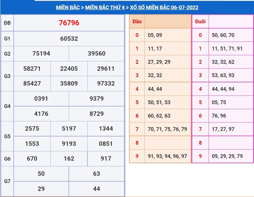 Soi cầu xsmb 7-7-2022 chính xác nhất soi cau xsmb 7-7-2022 chinh xac nhat