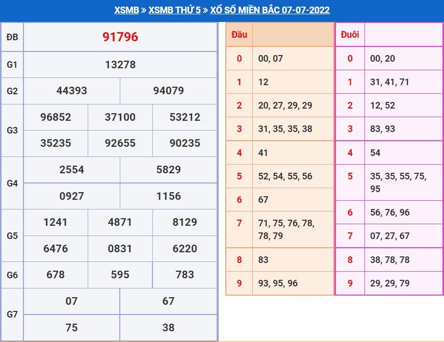 Soi cầu xsmb 8-7-2022 chính xác nhất soi cau xsmb 8-7-2022 chinh xac nhat