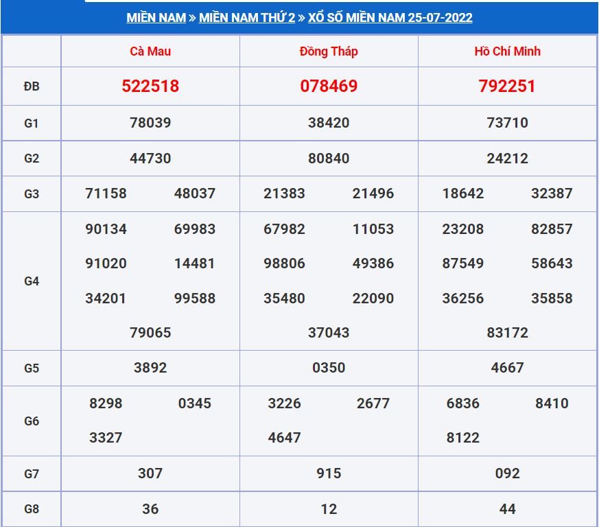 soi cau xsmn 1-8-2022