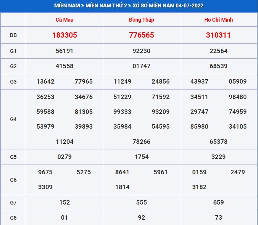 Soi cầu xsmn 11-7-2022 miễn phí hôm nay soi cau xsmn 11-7-2022