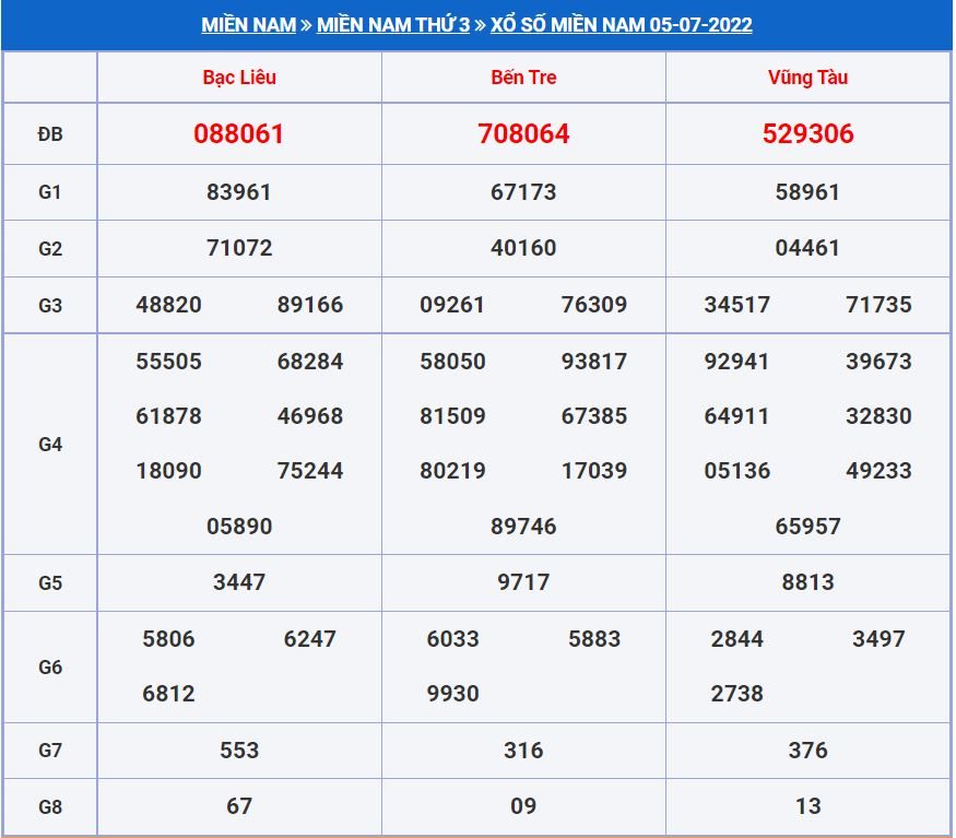 Soi cầu xsmn 12-7-2022 miễn phí hôm nay soi cau xsmn 12-7-2022