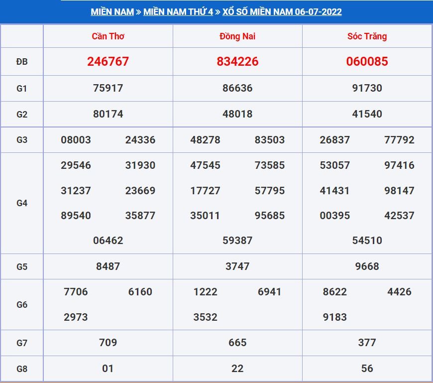 Soi cầu xsmn 13-7-2022 miễn phí hôm nay soi cau xsmn 13-7-2022