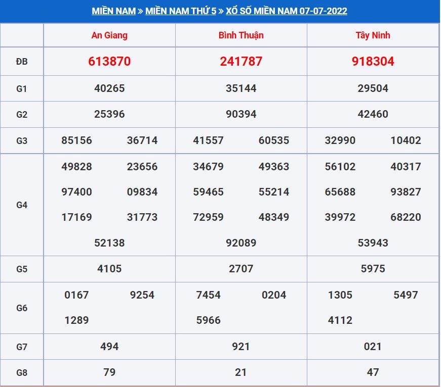 Soi cầu xsmn 14-7-2022 miễn phí hôm nay soi cau xsmn 14-7-2022