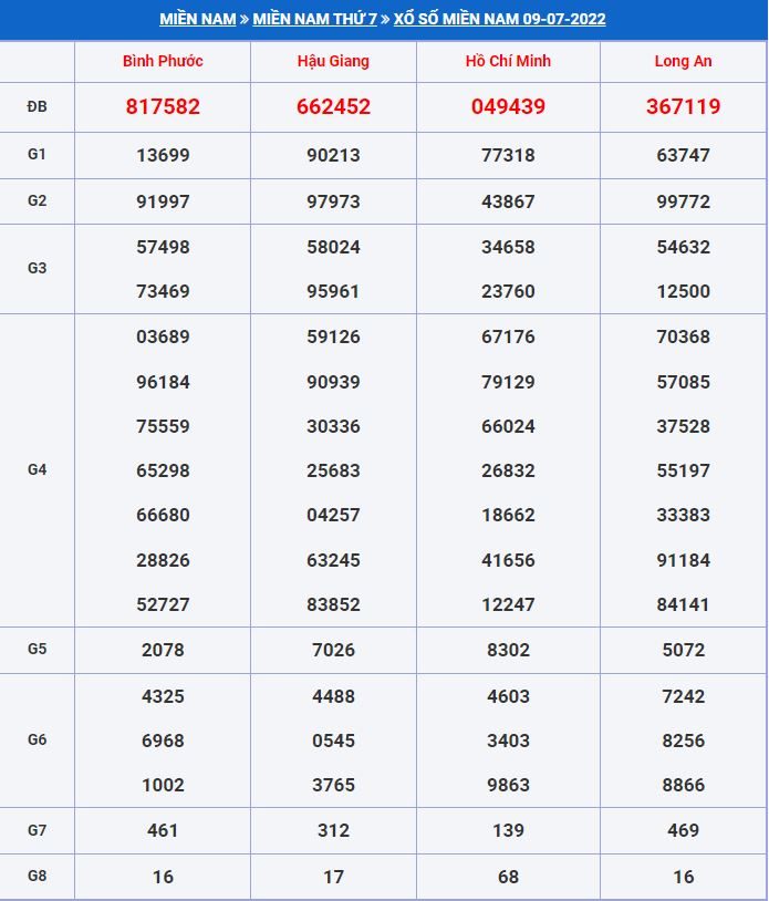 Soi cầu xsmn 16-7-2022 miễn phí hôm nay soi cau xsmn 16-7-2022