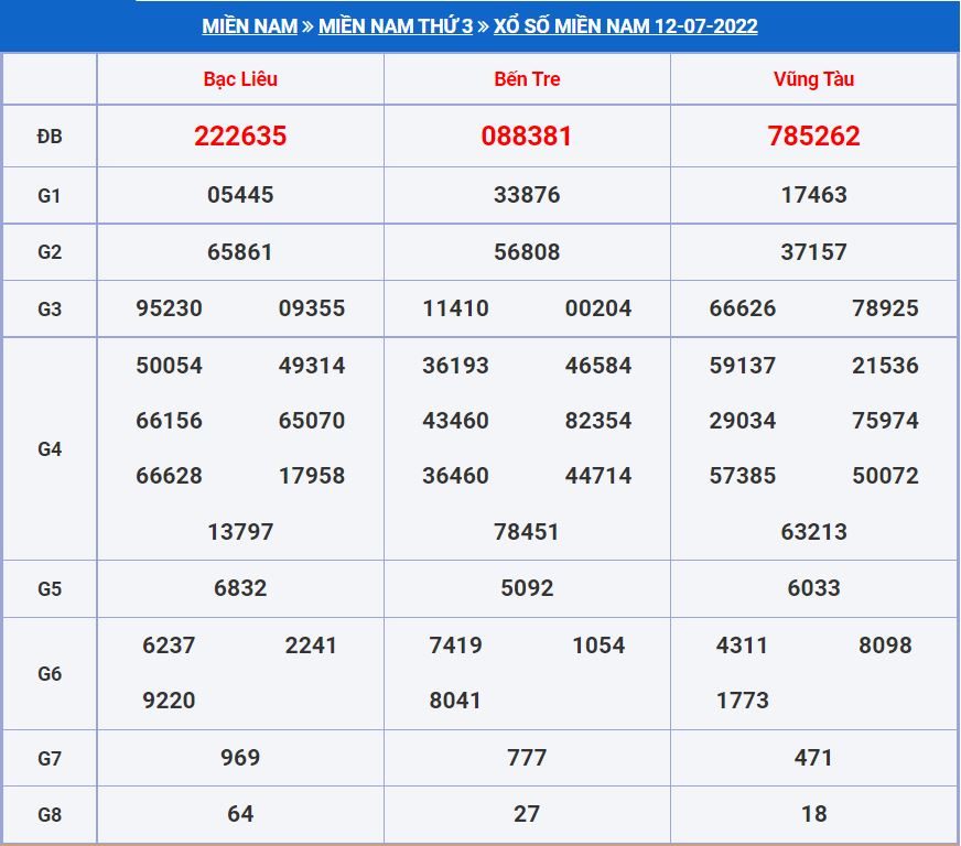 Soi cầu xsmn 19-7-2022 miễn phí hôm nay soi cau xsmn 19-7-2022