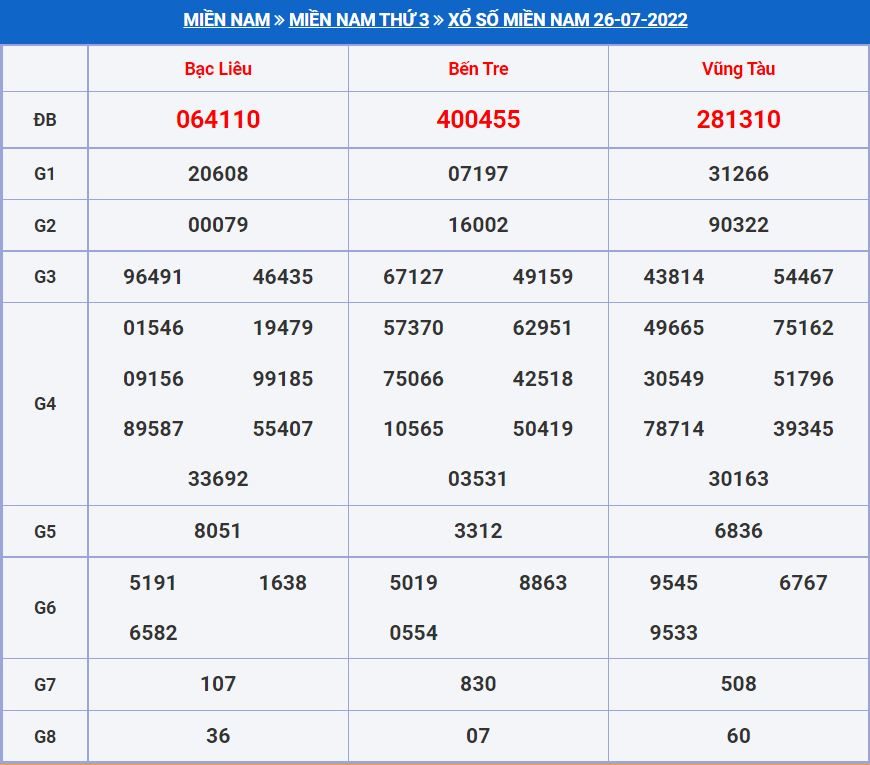 Soi cầu xsmn 2-8-2022 miễn phí hôm nay soi cau xsmn 2-8-2022