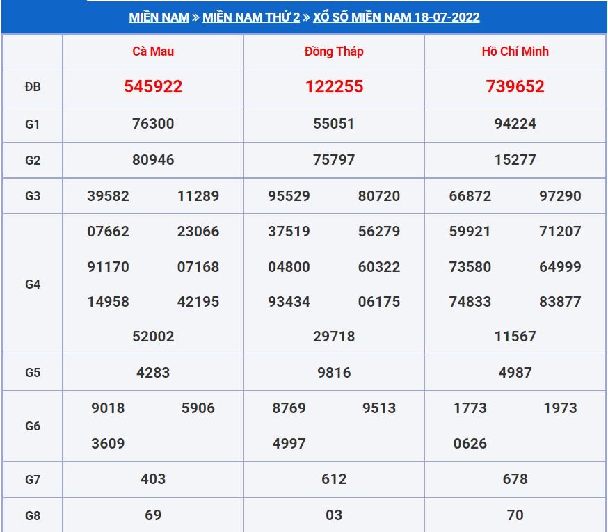 Soi cầu xsmn 25-7-2022 miễn phí hôm nay soi cau xsmn 25-7-2022