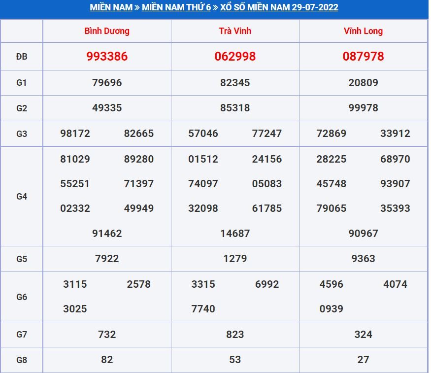 Soi cầu xsmn 5-8-2022 miễn phí hôm nay soi cau xsmn 5-8-2022