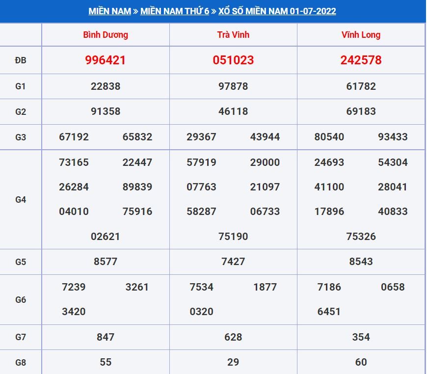 Soi cầu xsmn 8-7-2022 miễn phí hôm nay soi cau xsmn 8-7-2022