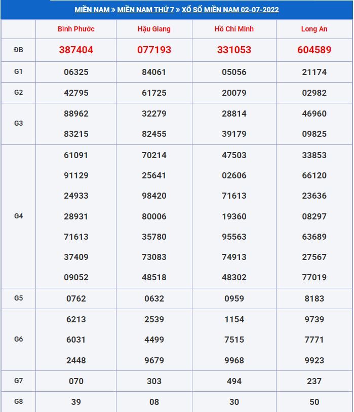 Soi cầu xsmn 9-7-2022 miễn phí hôm nay soi cau xsmn 9-7-2022