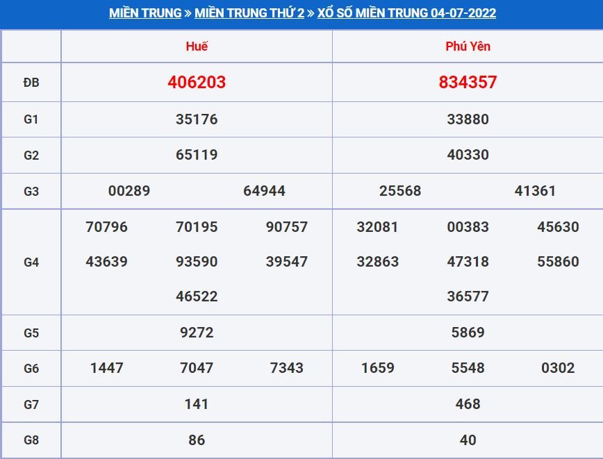 Soi cầu xsmt 11-7-2022 miễn phí hôm nay soi cau xsmt 11-7-2022