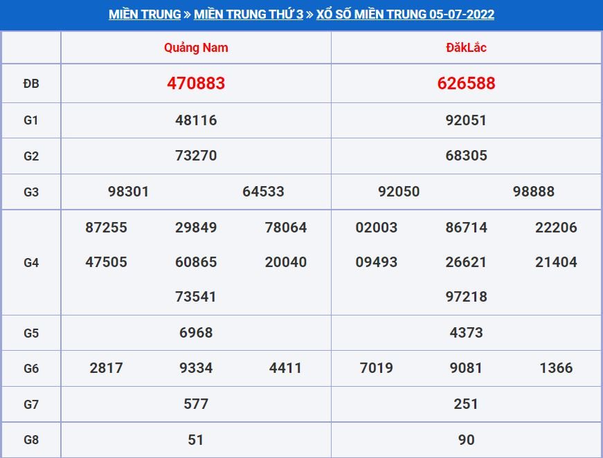 Soi cầu xsmt 12-7-2022 miễn phí hôm nay soi cau xsmt 12-7-2022
