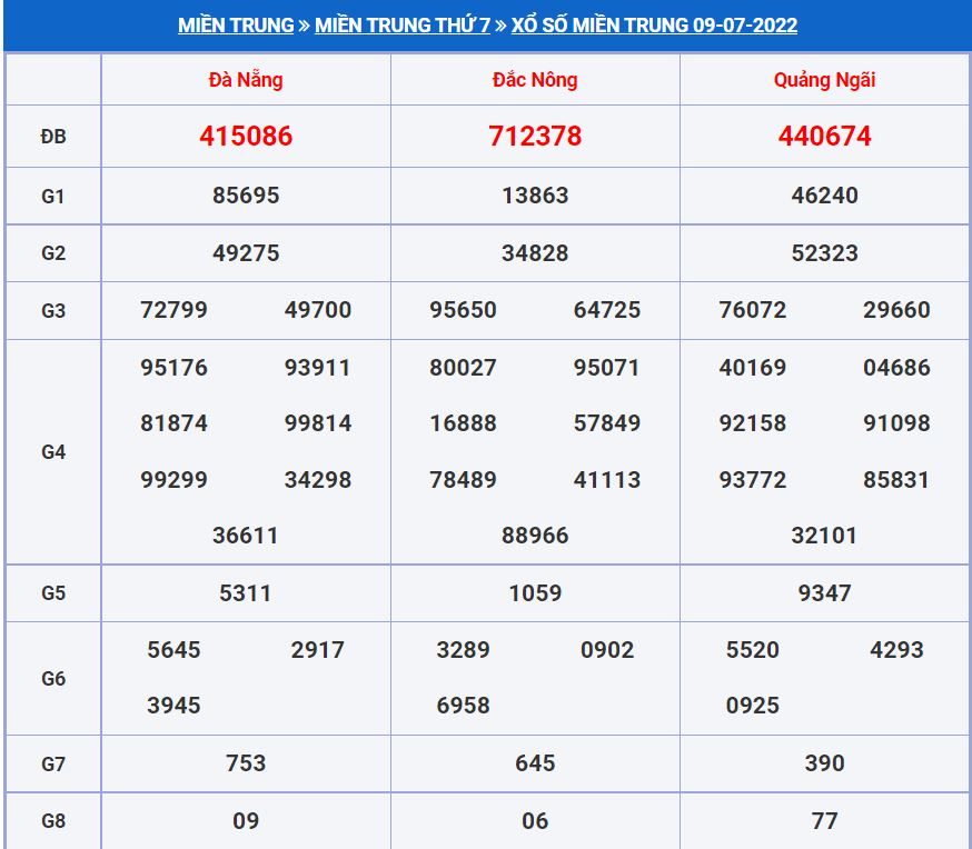 Soi cầu xsmt 16-7-2022 miễn phí hôm nay soi cau xsmt 16-7-2022