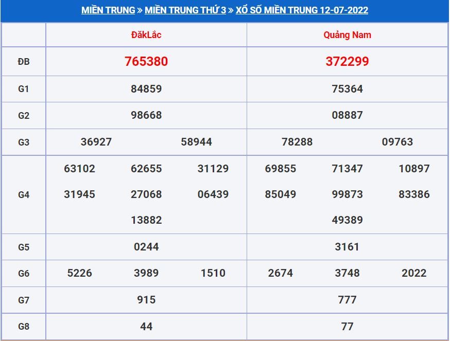 Soi cầu xsmt 19-7-2022 miễn phí hôm nay soi cau xsmt 19-7-2022