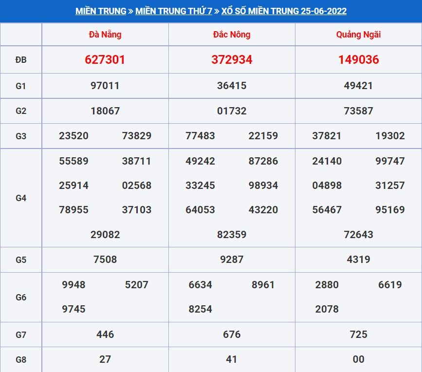 Soi cầu xsmt 2-7-2022 miễn phí hôm nay soi cau xsmt 2-7-2022