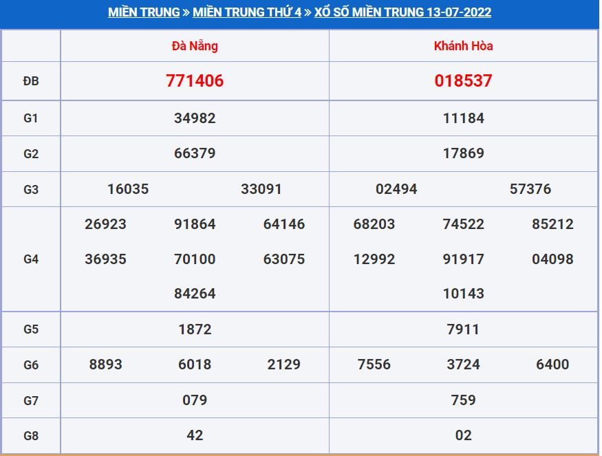 Soi cầu xsmt 20-7-2022 miễn phí hôm nay soi cau xsmt 20-7-2022