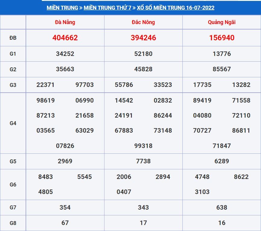Soi cầu xsmt 23-7-2022 miễn phí hôm nay soi cau xsmt 23-7-2022