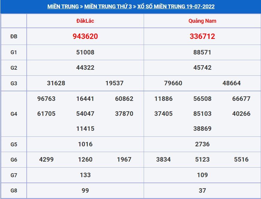 Soi cầu xsmt 26-7-2022 miễn phí hôm nay soi cau xsmt 26-7-2022