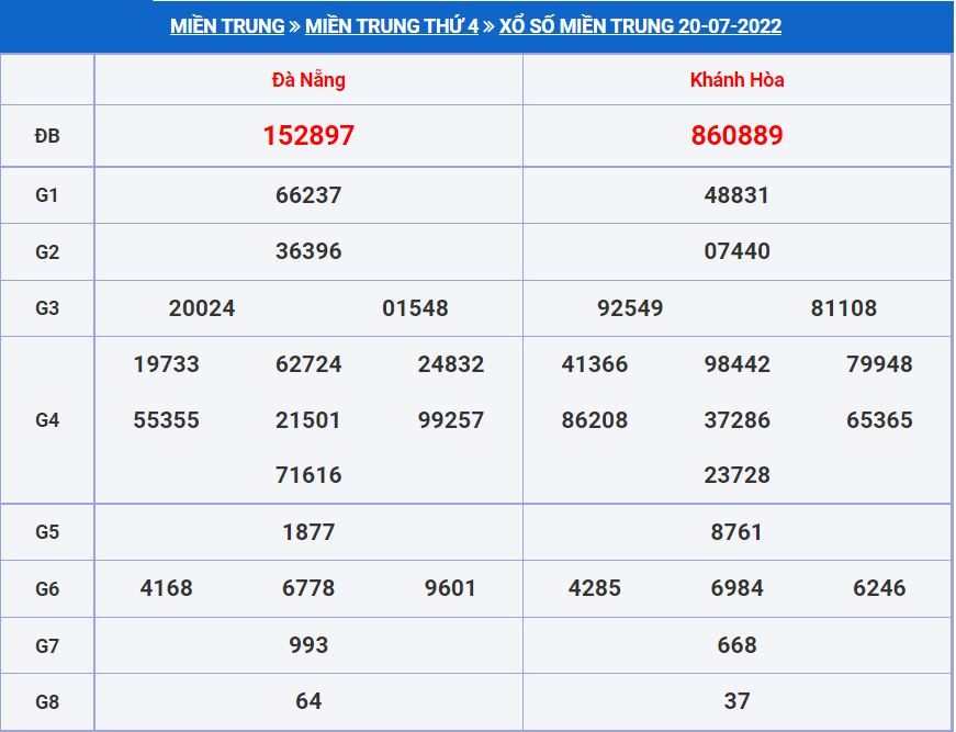 Soi cầu xsmt 27-7-2022 miễn phí hôm nay soi cau xsmt 27-7-2022