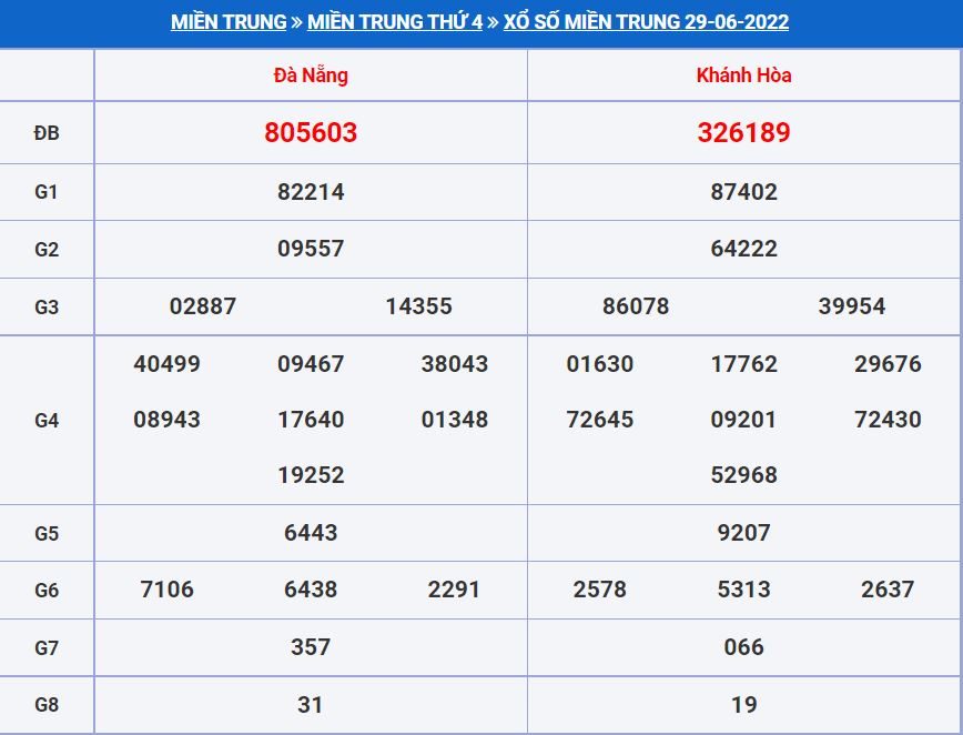 Soi cầu xsmt 6-7-2022 miễn phí hôm nay soi cau xsmt 6-7-2022