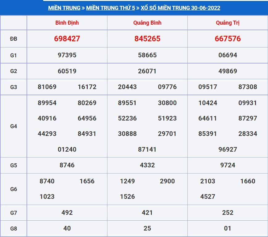 Soi cầu xsmt 7-7-2022 miễn phí hôm nay soi cau xsmt 7-7-2022