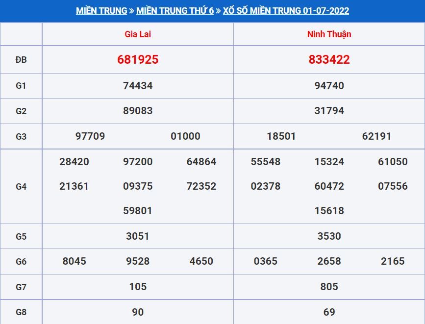 Soi cầu xsmt 8-7-2022 chính xác nhất soi cau xsmt 8-7-2022