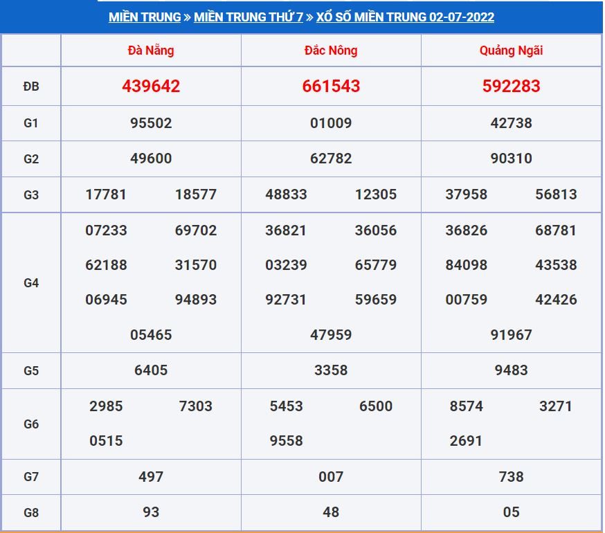 Soi cầu xsmt 9-7-2022 miễn phí hôm nay soi cau xsmt 9-7-2022