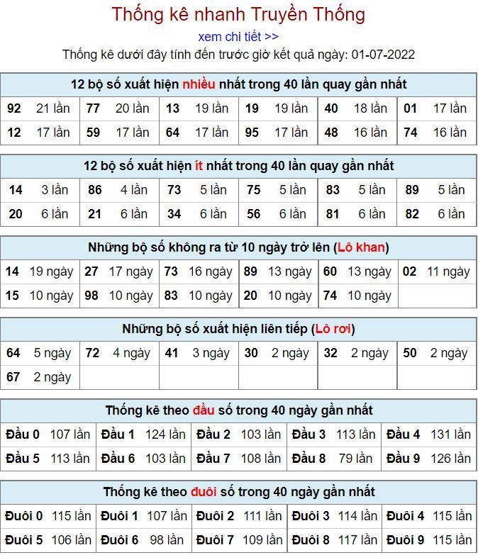 Thống kê kqxsmb 1-7-2022 vip thong ke kqxsmb 1-7-2022